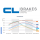 Plaquettes de frein CL BRAKES 2430XBK5 BMW K1100 LT - SE 92-00 (Avant)